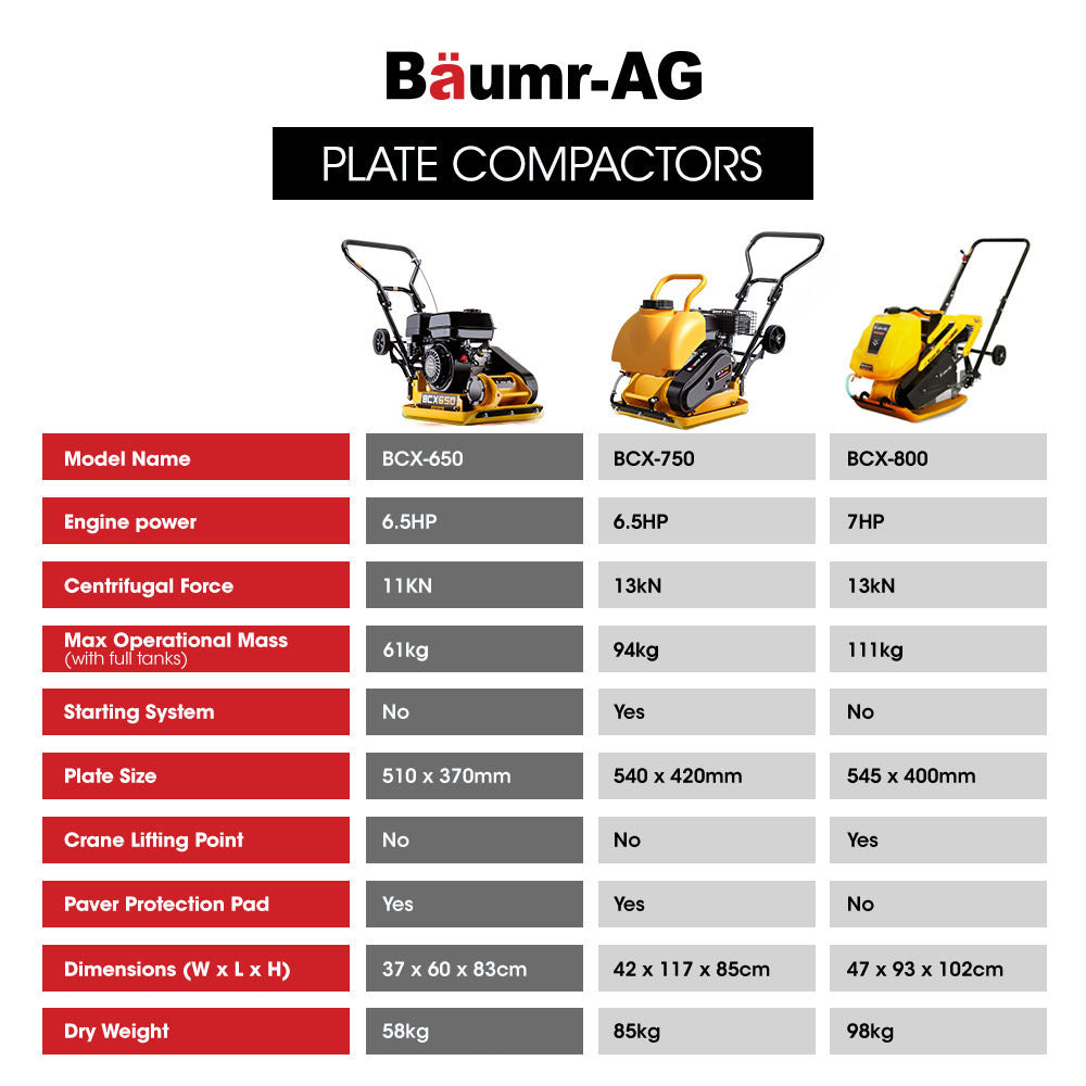 61kg 0.37x0.51m Plate Compactor with 6.5HP Engine and Foldable Wheels