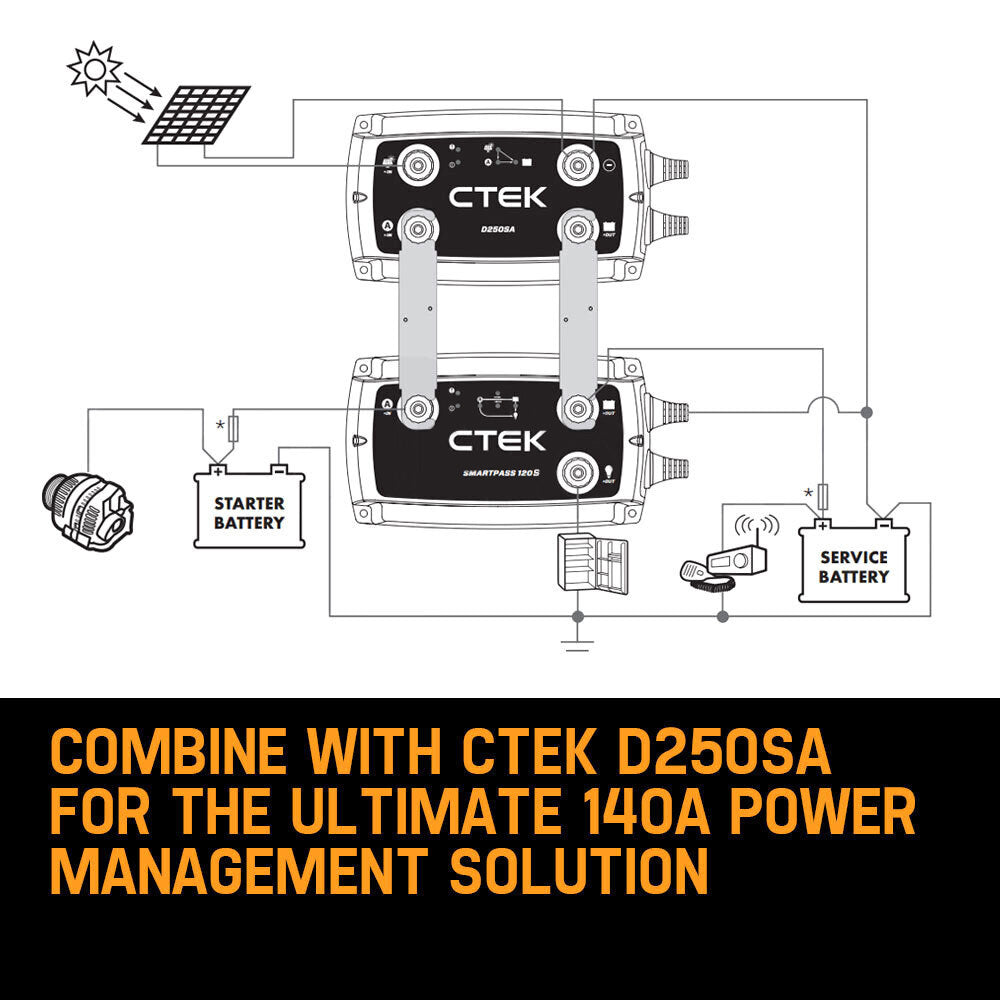 120A Power Management System with Battery Guard & Smart Alternator Compatibility