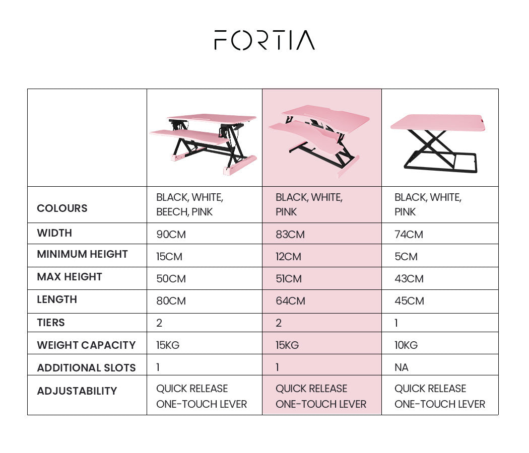 Adjustable Dual Monitor Sit-Stand Desk Riser, 0.77m Wide, 15kg Capacity, Pink