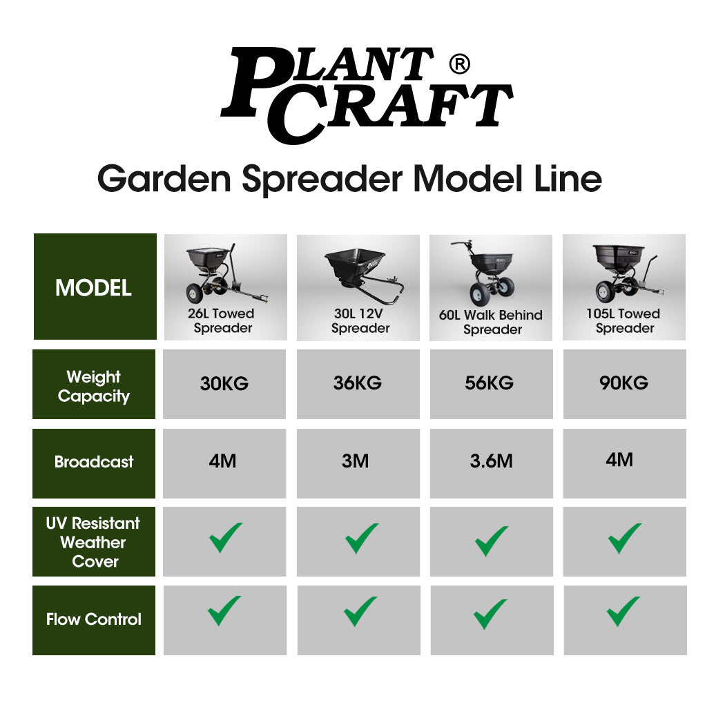 30L 12V Electric Spreader for ATV/Mower - 36kg Capacity & 3m Coverage