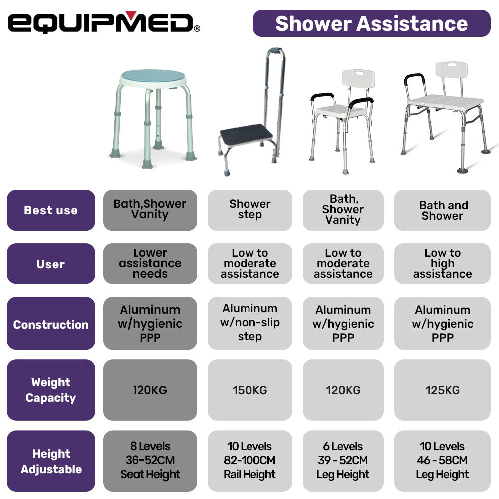 Adjustable Shower Chair with Arms, 120kg Capacity, 0.39-0.52m Height, White