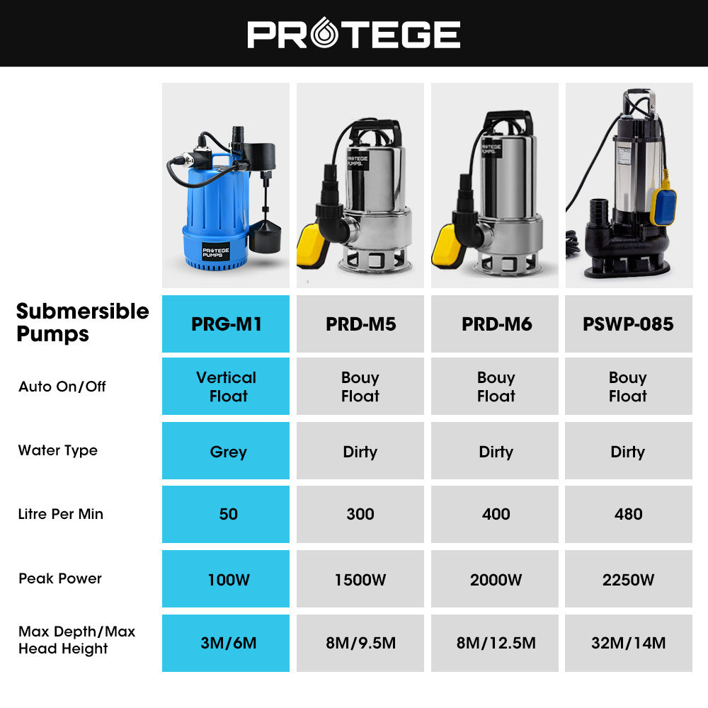 Compact Submersible Grey Water Pump with Vertical Float, 3m Depth Capacity
