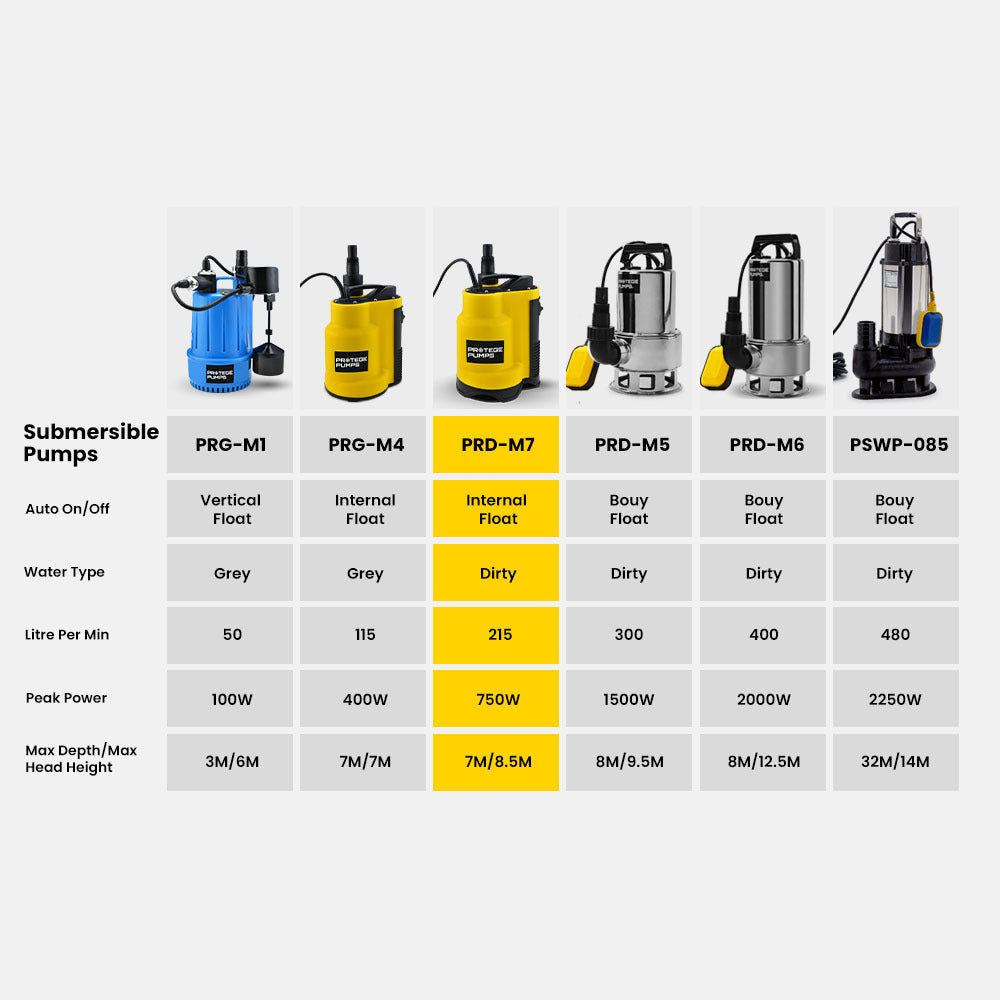 Compact Submersible Sump Pump, 750W, 13,000 L/H, 8.5m Head, Float Switch