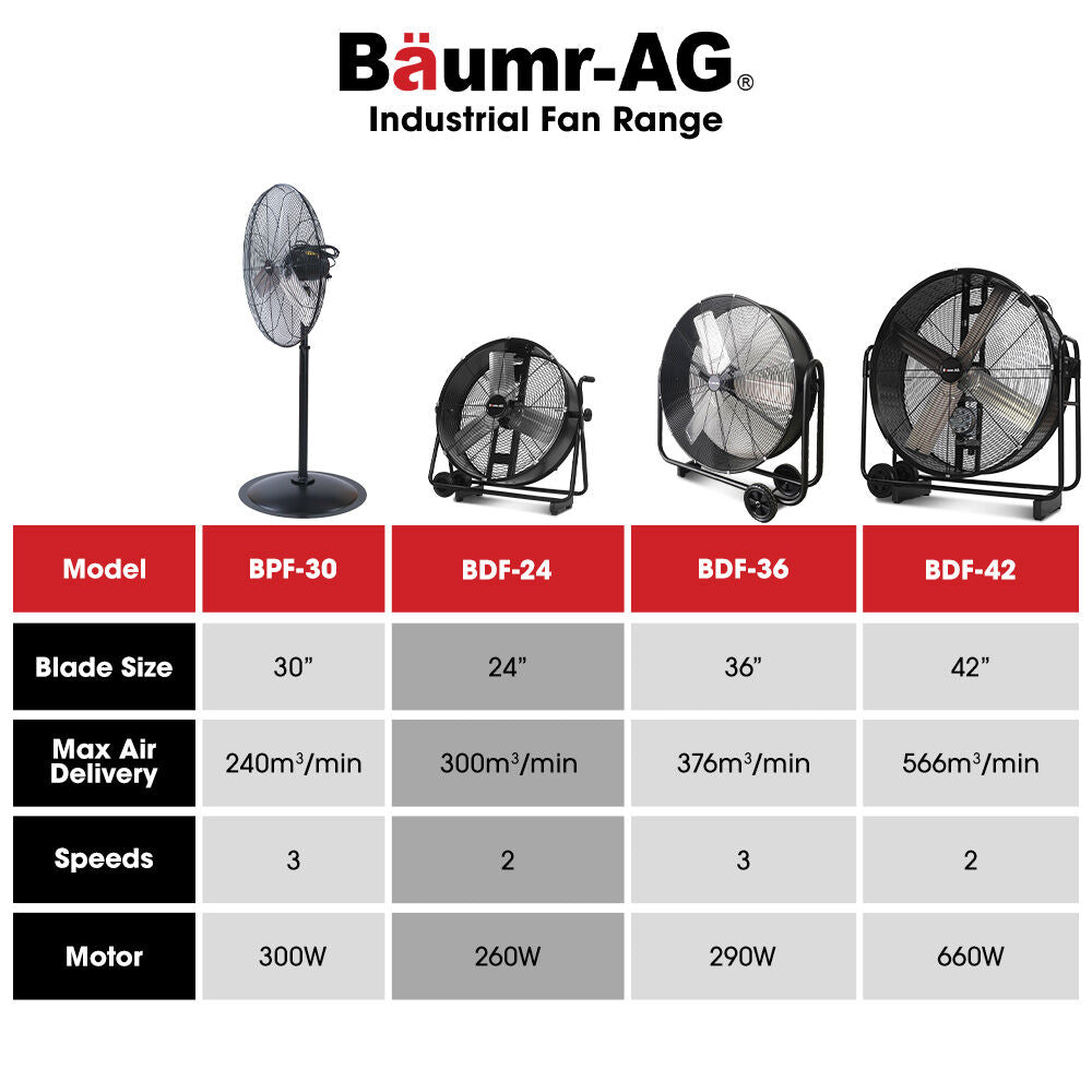 24' (0.61m) Industrial Drum Fan, 260W, Tilting, Heavy-Duty for Large Spaces