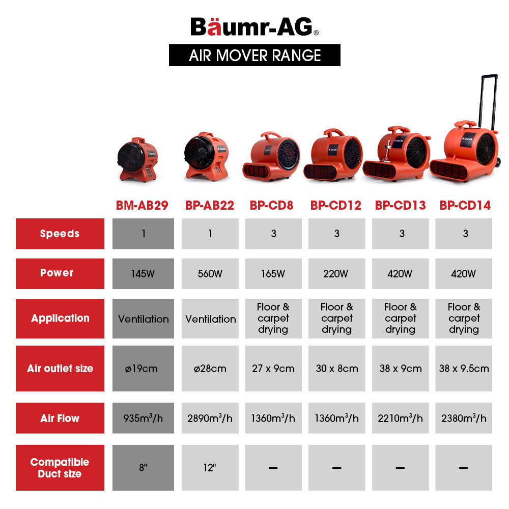 200mm Portable Air Blower with Axial Fan for Ventilation and Extraction