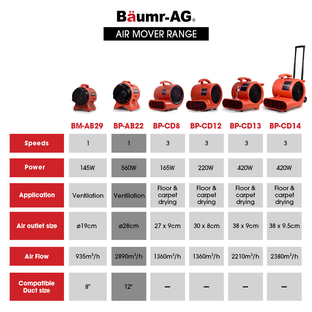 300mm Portable Air Blower with 560W Motor - Lightweight and Stackable Design