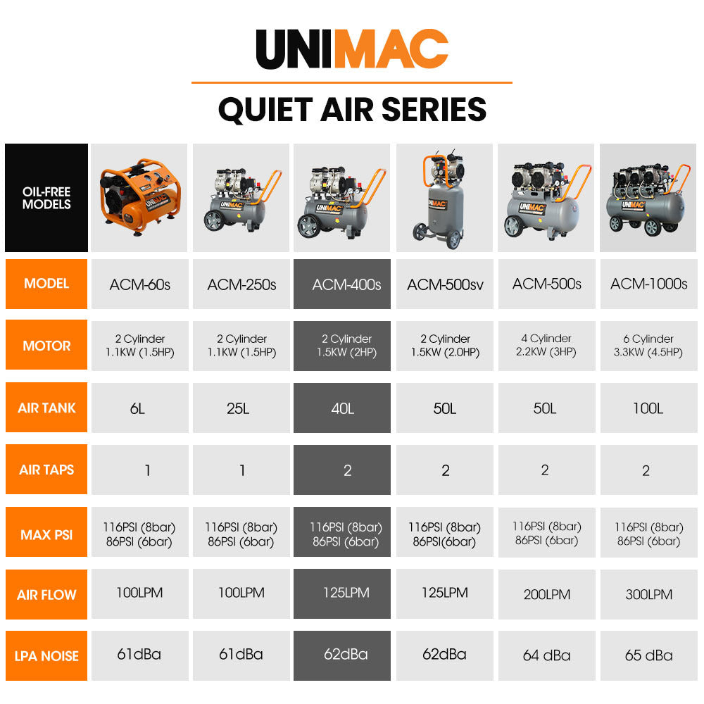 40L 2.0HP Silent Oil-Free Electric Air Compressor with Twin Outlets, Portable