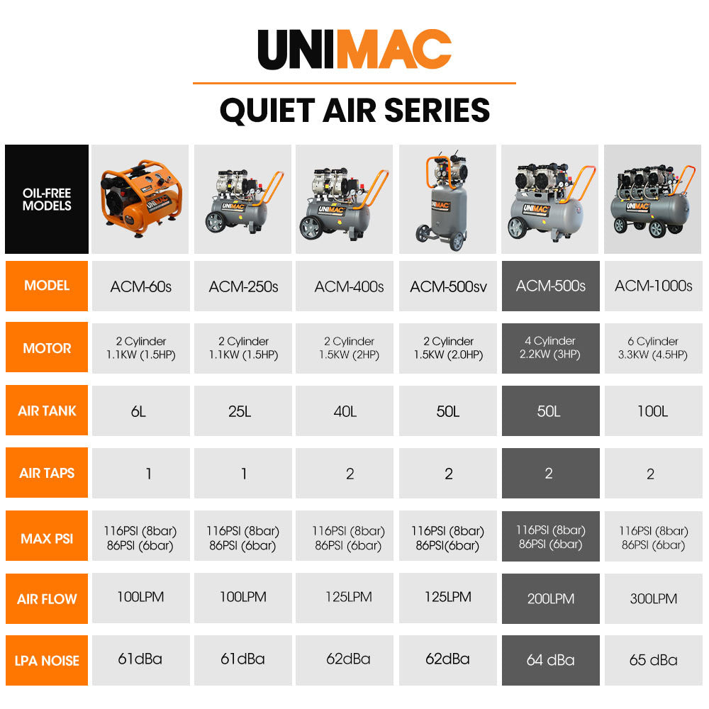 50L Silent Oil-Free Electric Air Compressor with Twin Outlets, 3.0HP, 0.5m Tank