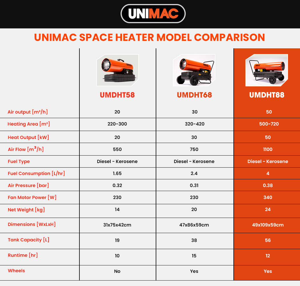 50KW Industrial Diesel Heater, 0.72m² Coverage, 56L Tank, Portable & Safe