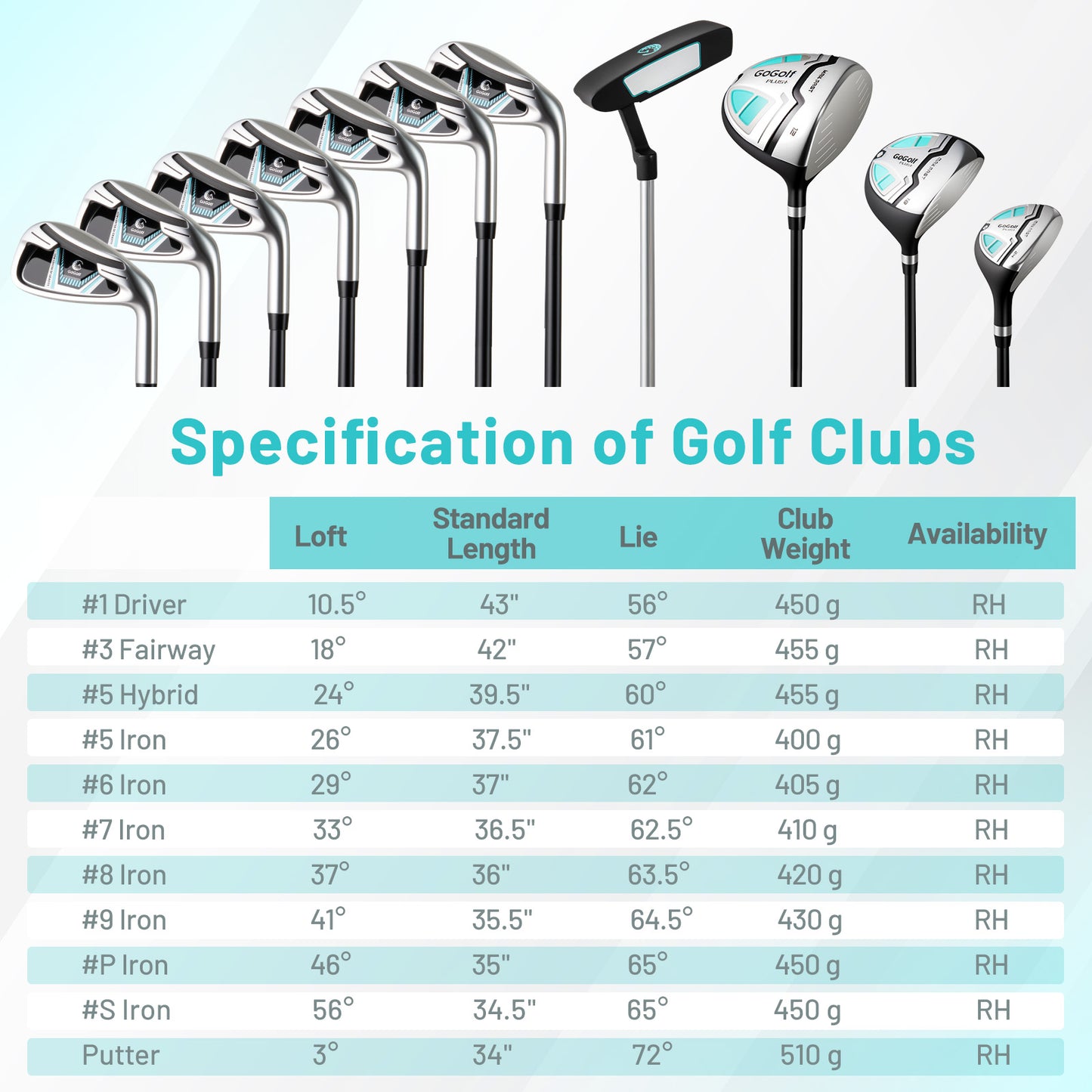 Women's 15-club package golf set with 460cc #1 driver and #3 fairway wood-Green