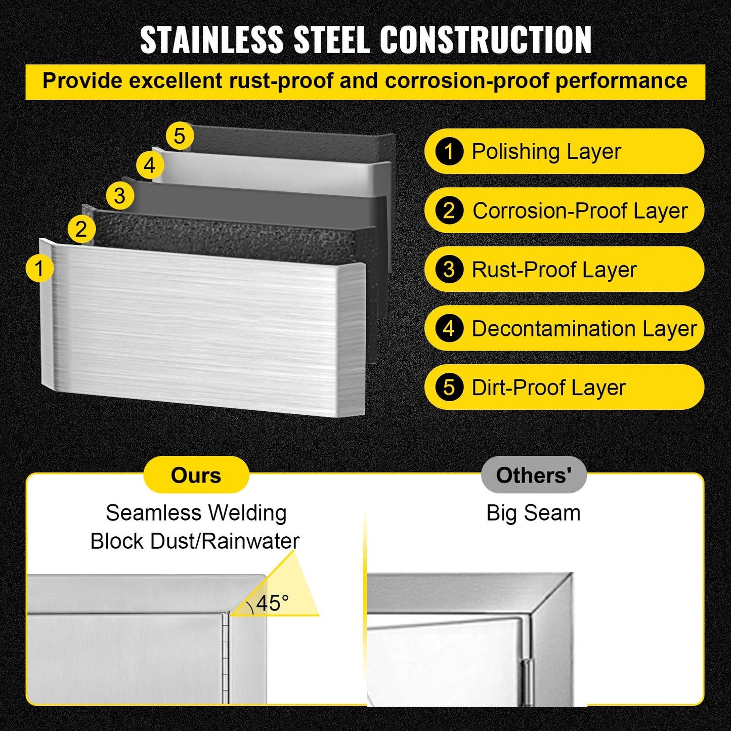 Outdoor Kitchen Stainless Steel Flush Mount Door with Vents, 0.35 x 0.51m