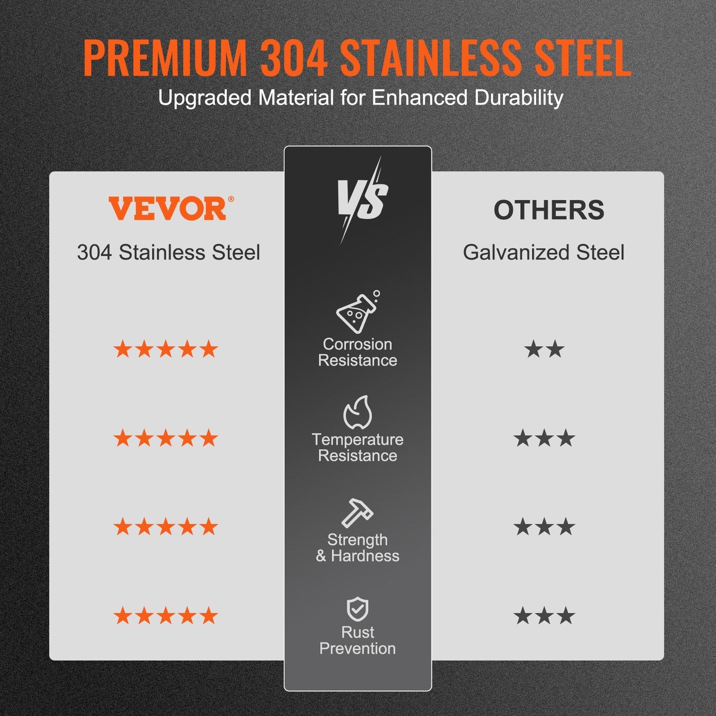 Stainless Steel Chimney Cap with Mesh, 0.43m x 0.43m, Wind-Resistant Design