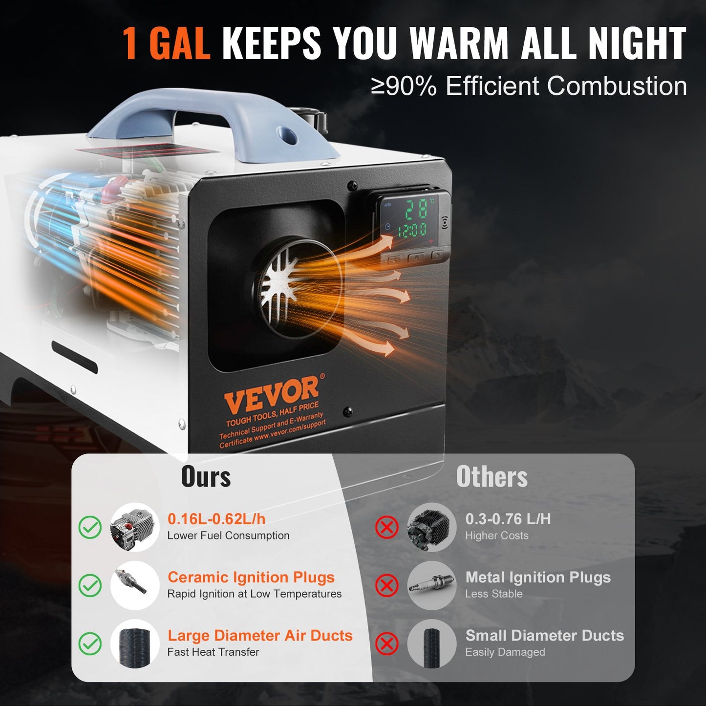 VEVOR 5-8KW Diesel Heater, Diesel Air Heater All in One with Remote Control and