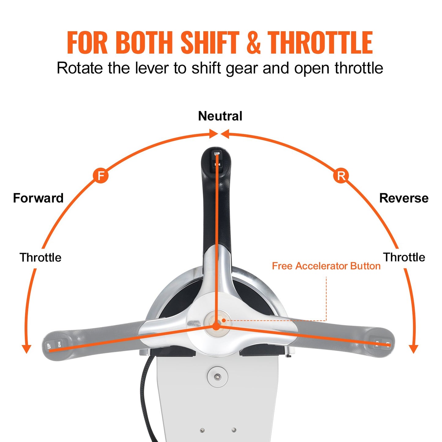 VEVOR Boat Throttle Control, 8M0059686 Top-Mounted Outboard Remote Control Box for