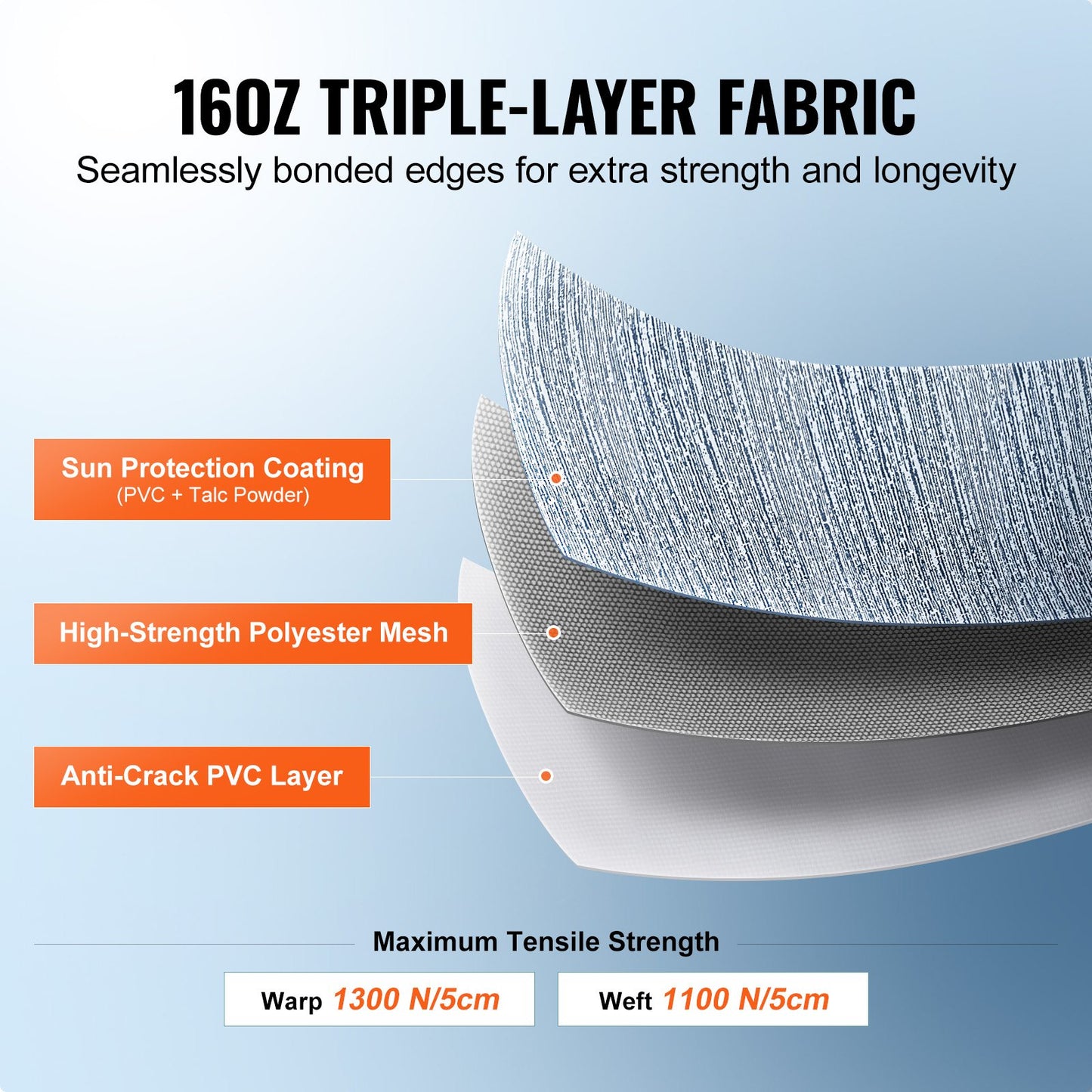 VEVOR RV Awning Fabric Replacement, 6.15m Fabric Length for 6.4m Awning, Heavy Duty