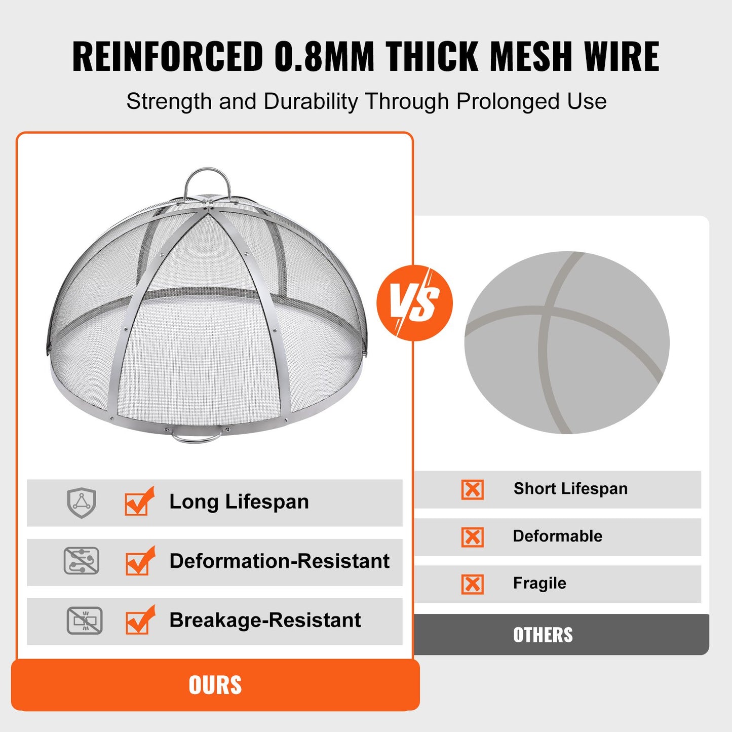 VEVOR Firepit Spark Screen Lid, 30" Diameter, Outdoor Firepit Ring Cover Round Accessories,