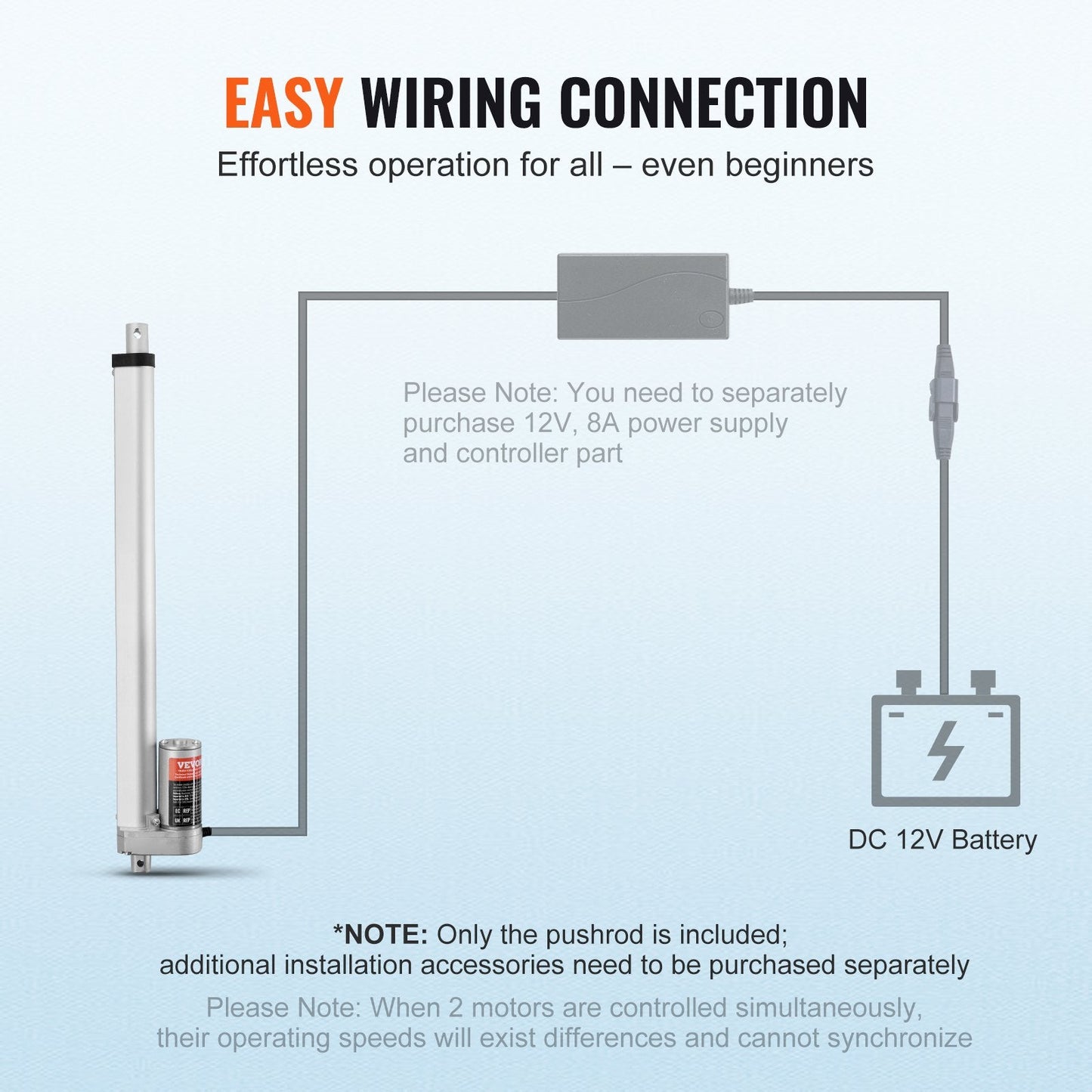 12V Linear Actuator 400mm Stroke, 1500N Load, 5mm/s Speed, IP54 Rated