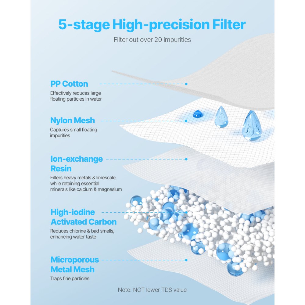 VEVOR Pitcher Water Filters 3-pack Replacements for Water Filter Pitcher 6216