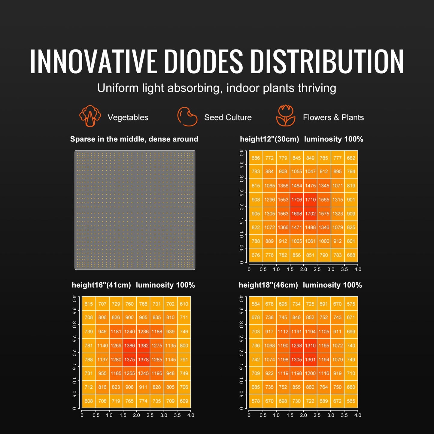 VEVOR LED Grow Light, 400W Full Spectrum Dimmable, High Yield Samsung 2B1B Diodes