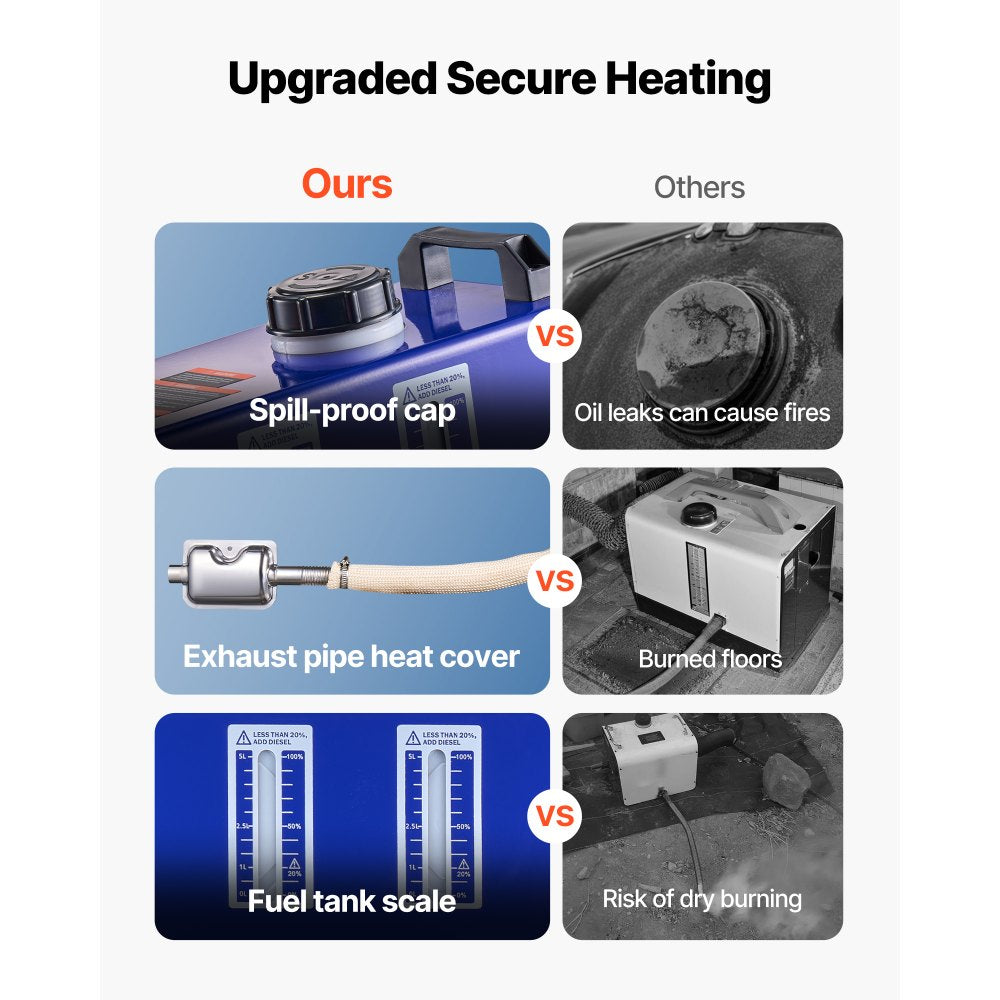 Diesel Heater Portable Diesel Air Heater 8KW DC 12V/24V All in One 5 L