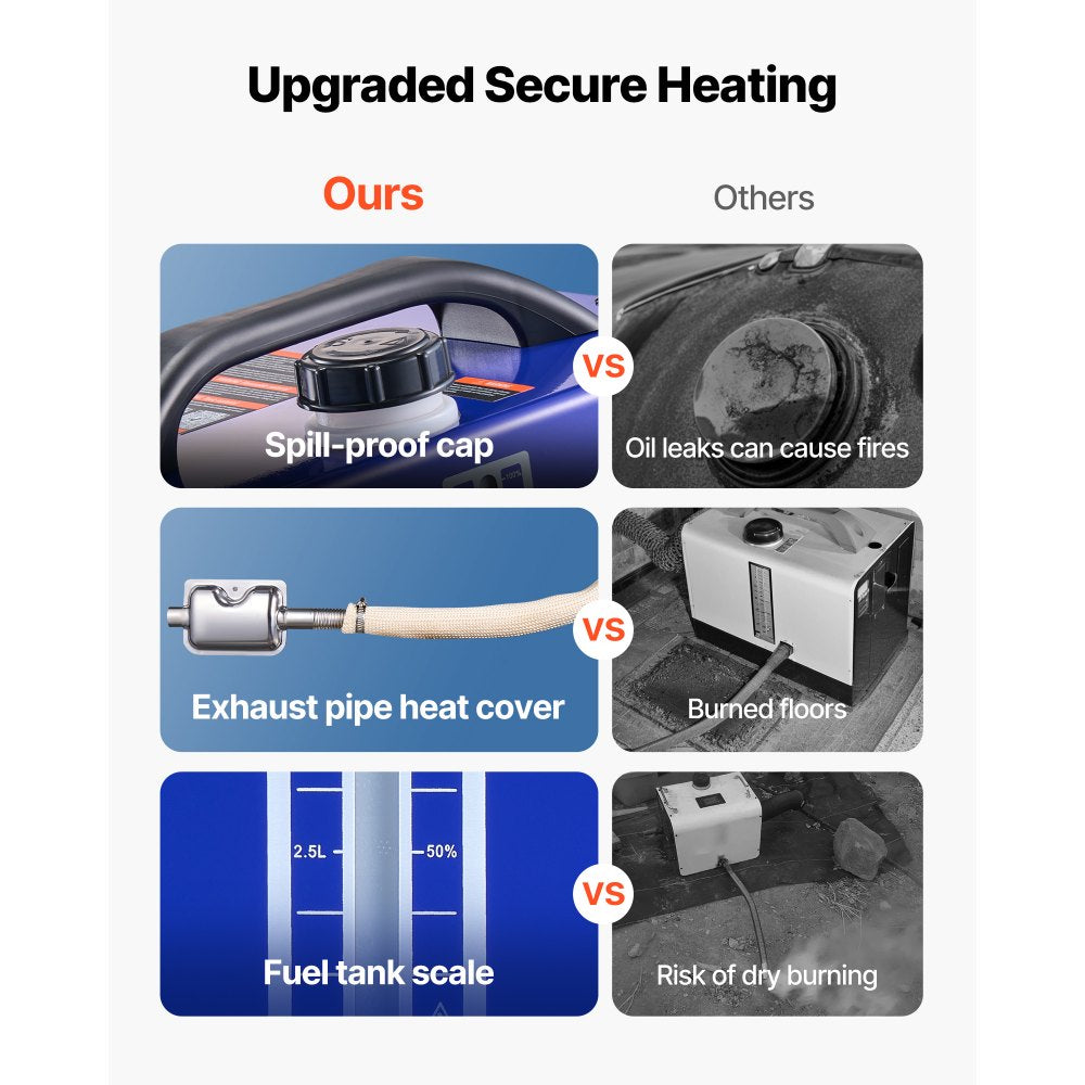 Diesel Heater Portable Diesel Air Heater 8KW DC 12V/24V 5 L Fuel Tank