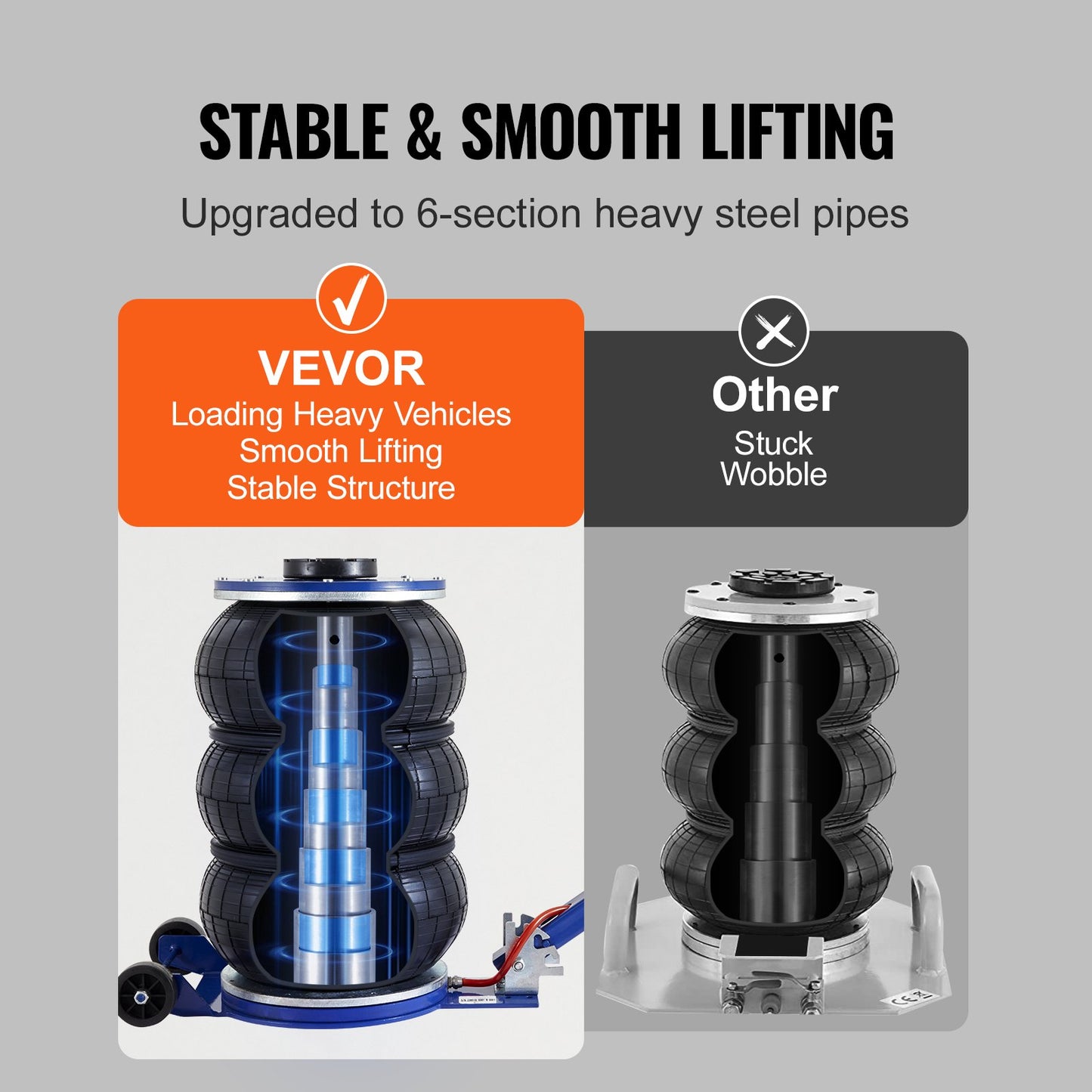 VEVOR Air Jack, 5 Ton/11000 lbs Triple Bag Air Jack, Airbag Jack with Six Steel
