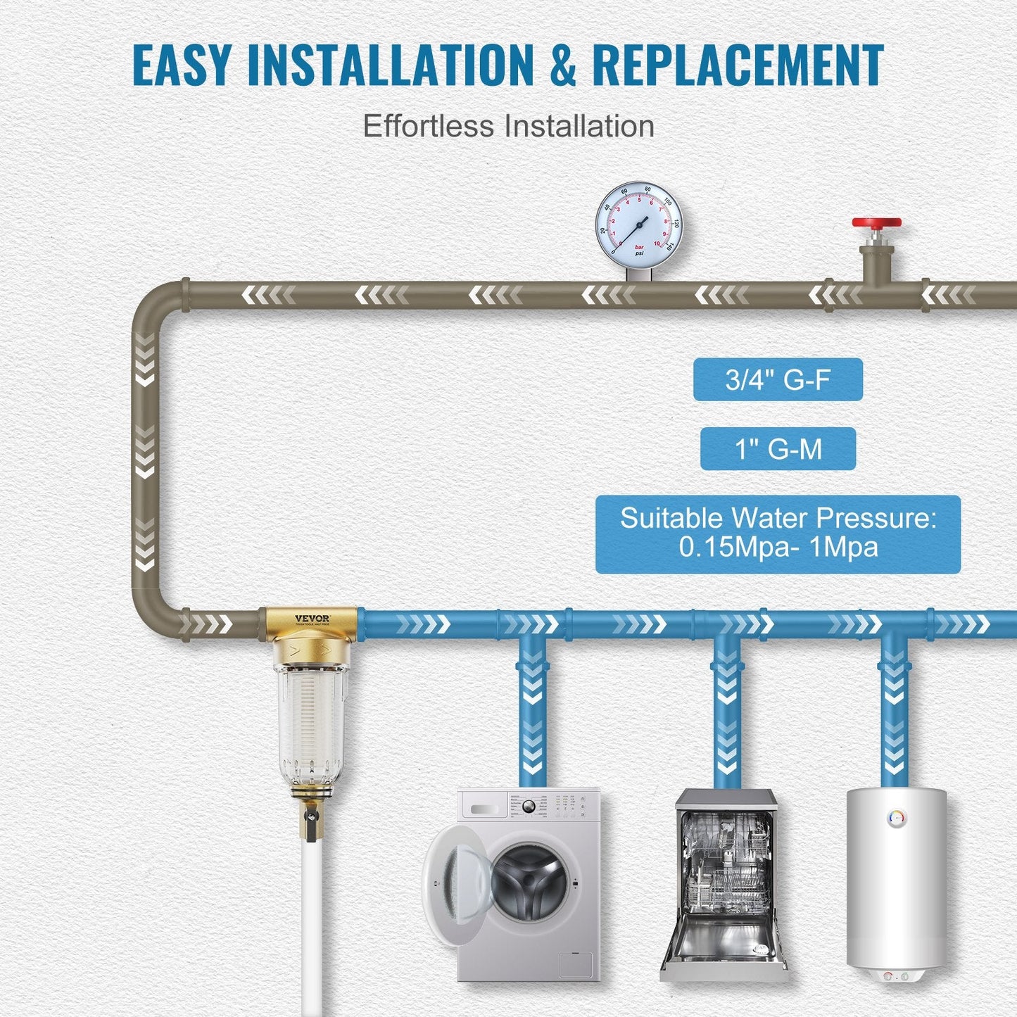Whole House Water Filter, 40+30 Micron, 0.78 kg, 0.97 x 0.66 x 1.98 m, High Flow