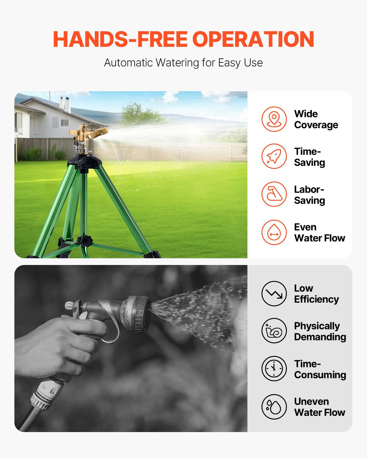 VEVOR Tripod Sprinkler 2 Packs Heavy Duty Lawn Sprinklers with G3/4" Connector