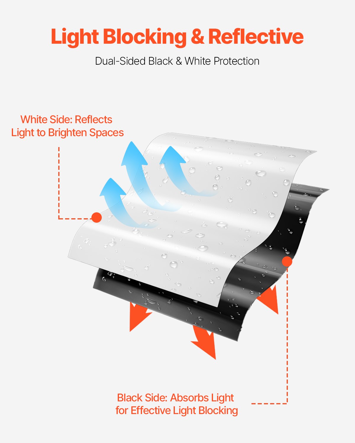 VEVOR 14Mil Plastic Sheeting Roll 10 x 100 FT Heavy Duty Film Black & White