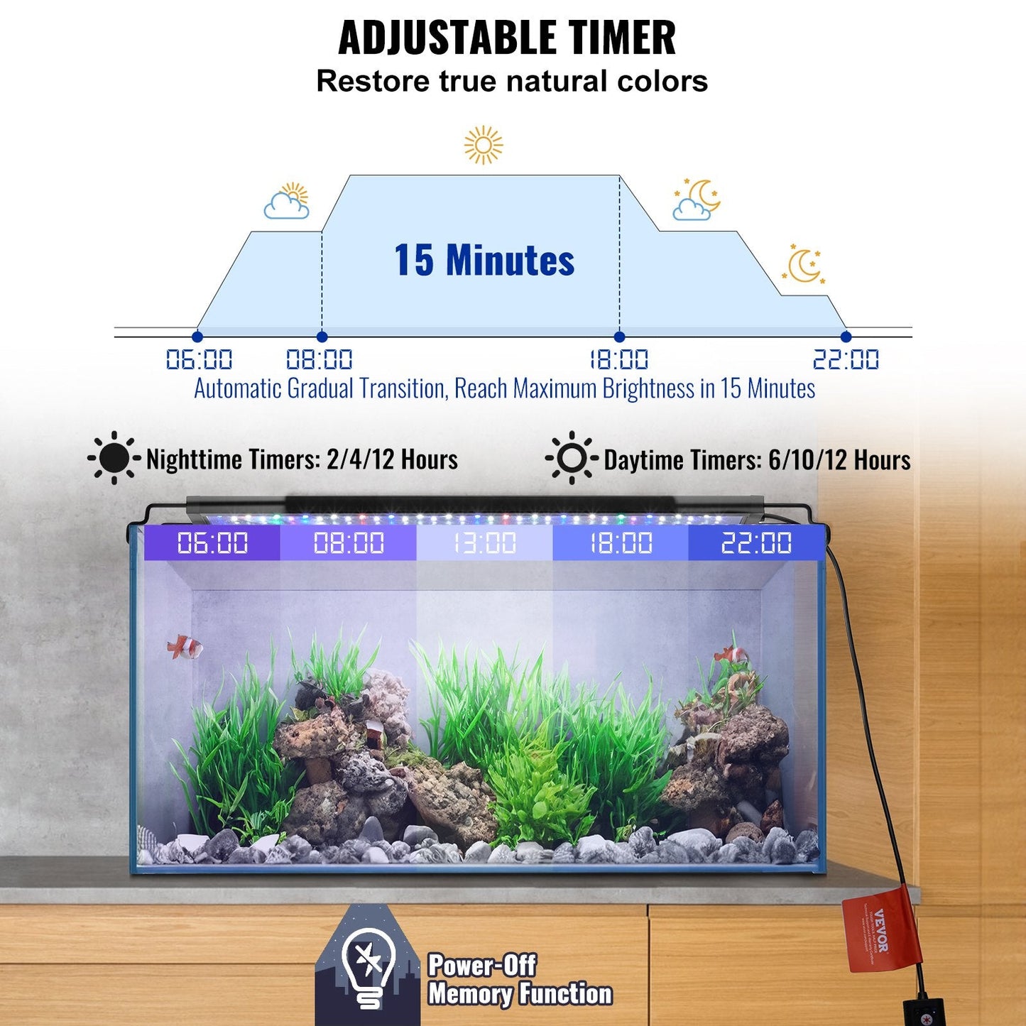 Full Spectrum LED Aquarium Light 14W for 0.45-0.61m Fish Tanks, Slim Design