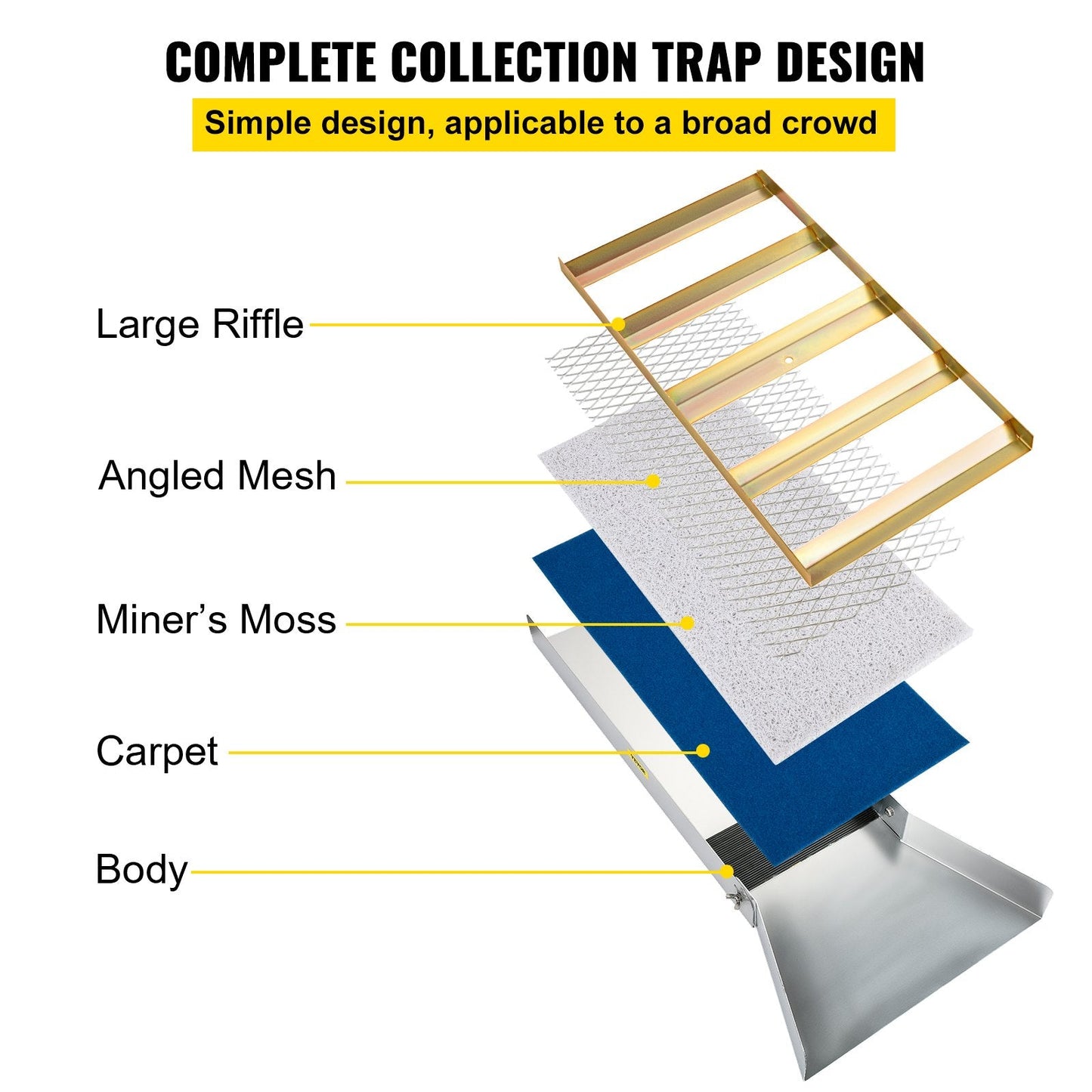 Compact Aluminum Alloy Gold Sluice Box, 0.76m Long, 3kg, Portable Design