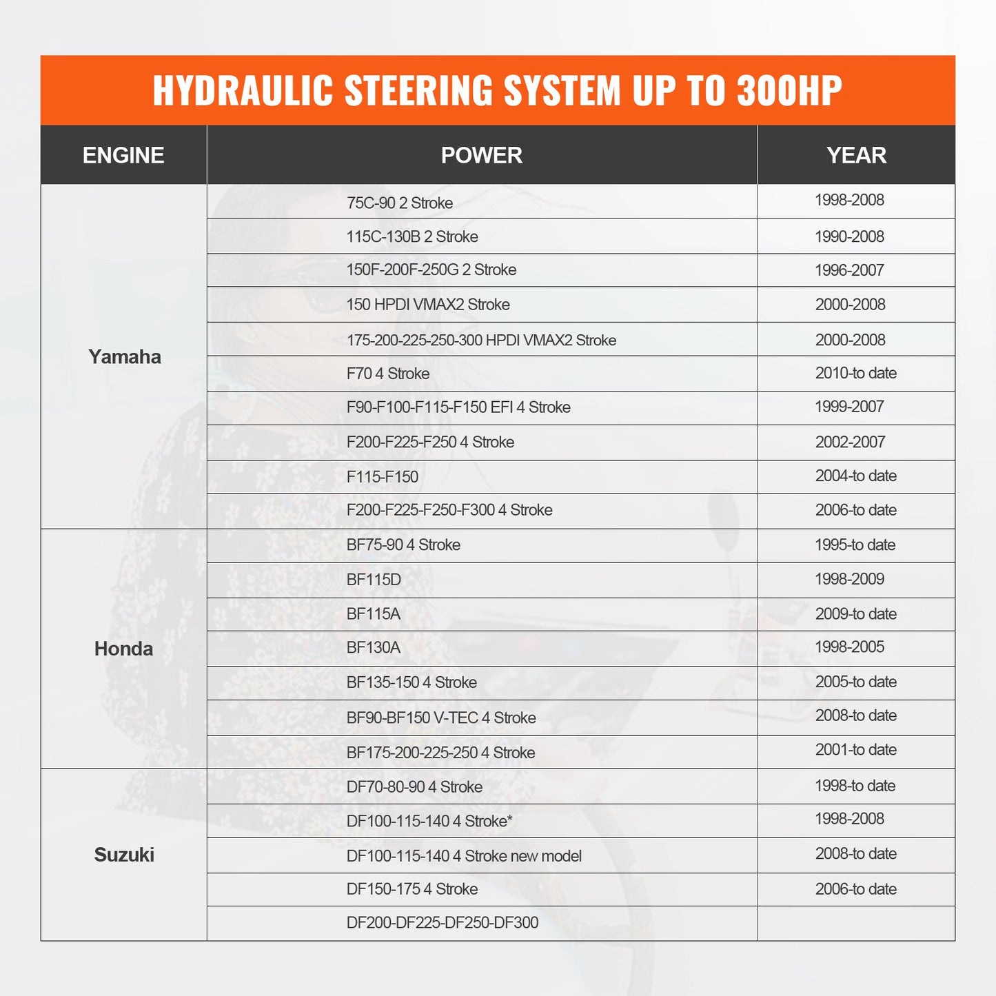 VEVOR Hydraulic Outboard Steering Kit, 300HP, Marine Boat Hydraulic Steering System,