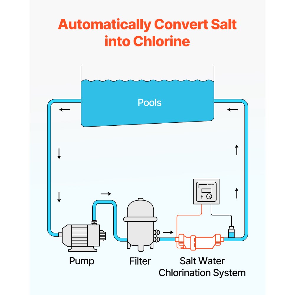 Salt Water Chlorinator System W3T-Cell-3 for In-Ground Pool 15000 Gallons