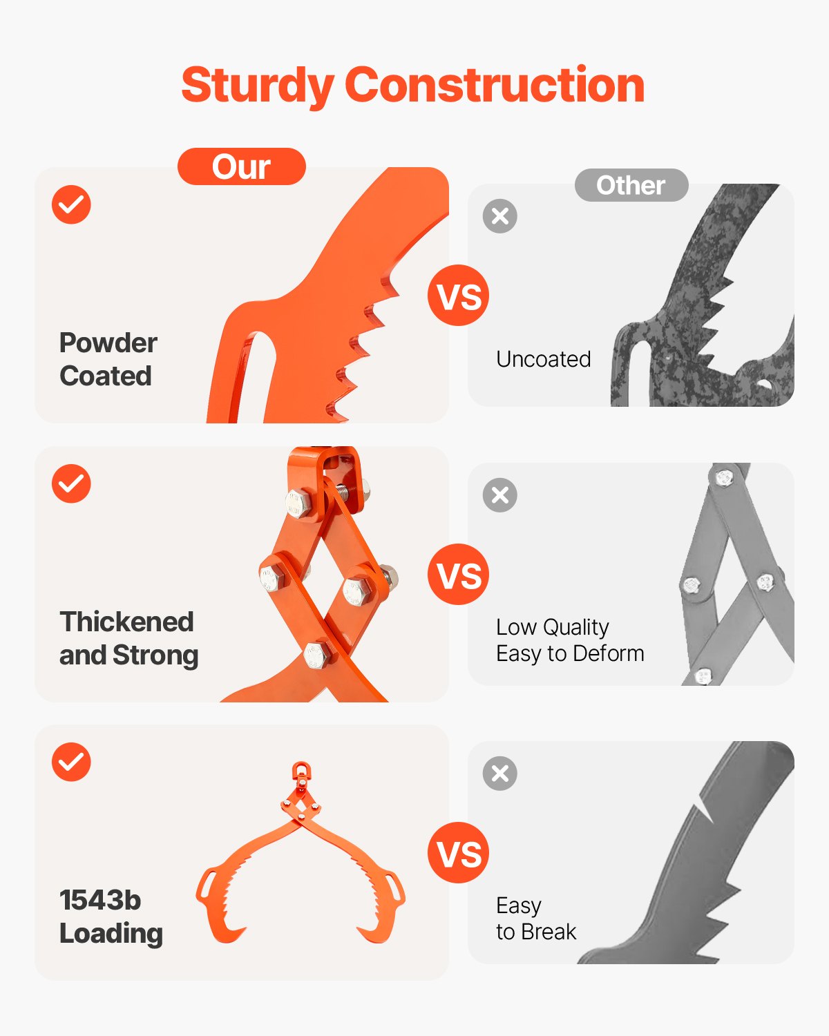 VEVOR 32in Log Lifting Tongs 2 Claw Solid Steel Log Grapple Swivel Log Tools