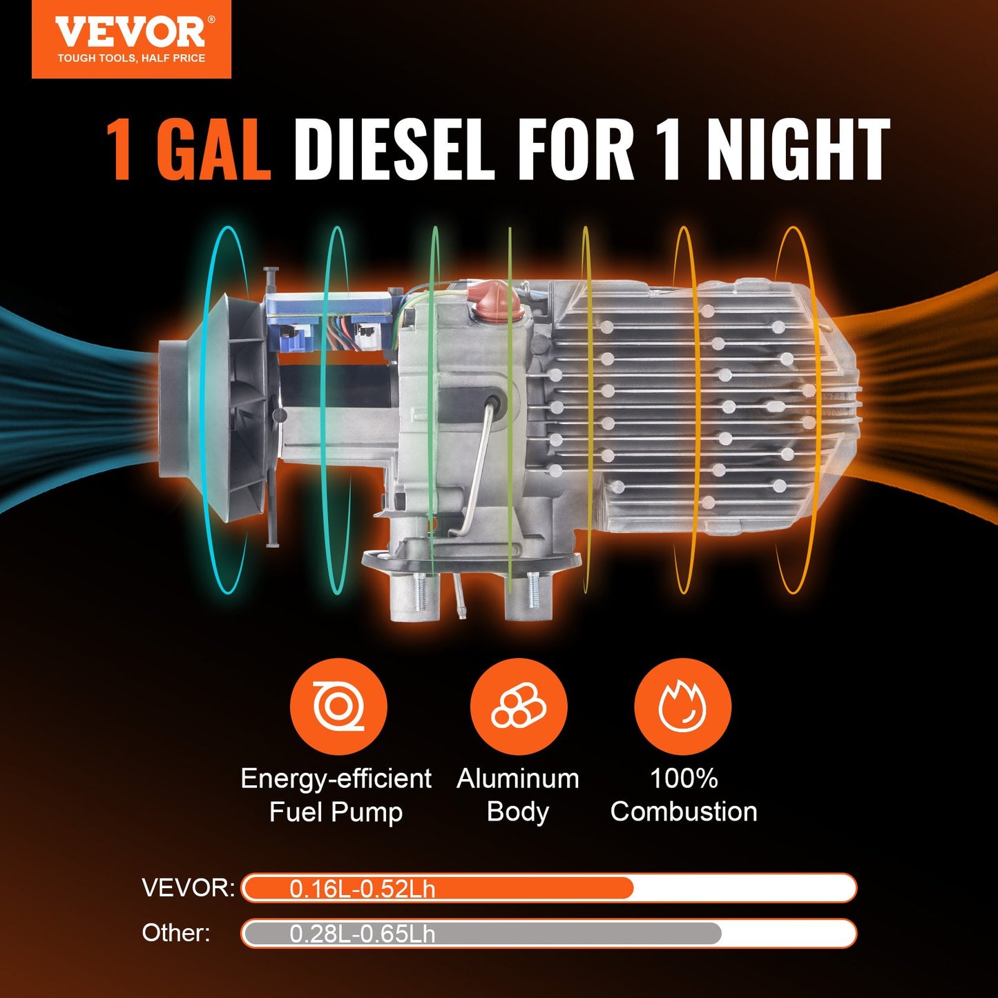 VEVOR 5 KW Diesel Air Heater, Bluetooth App Control All-on-one Diesel Heater with