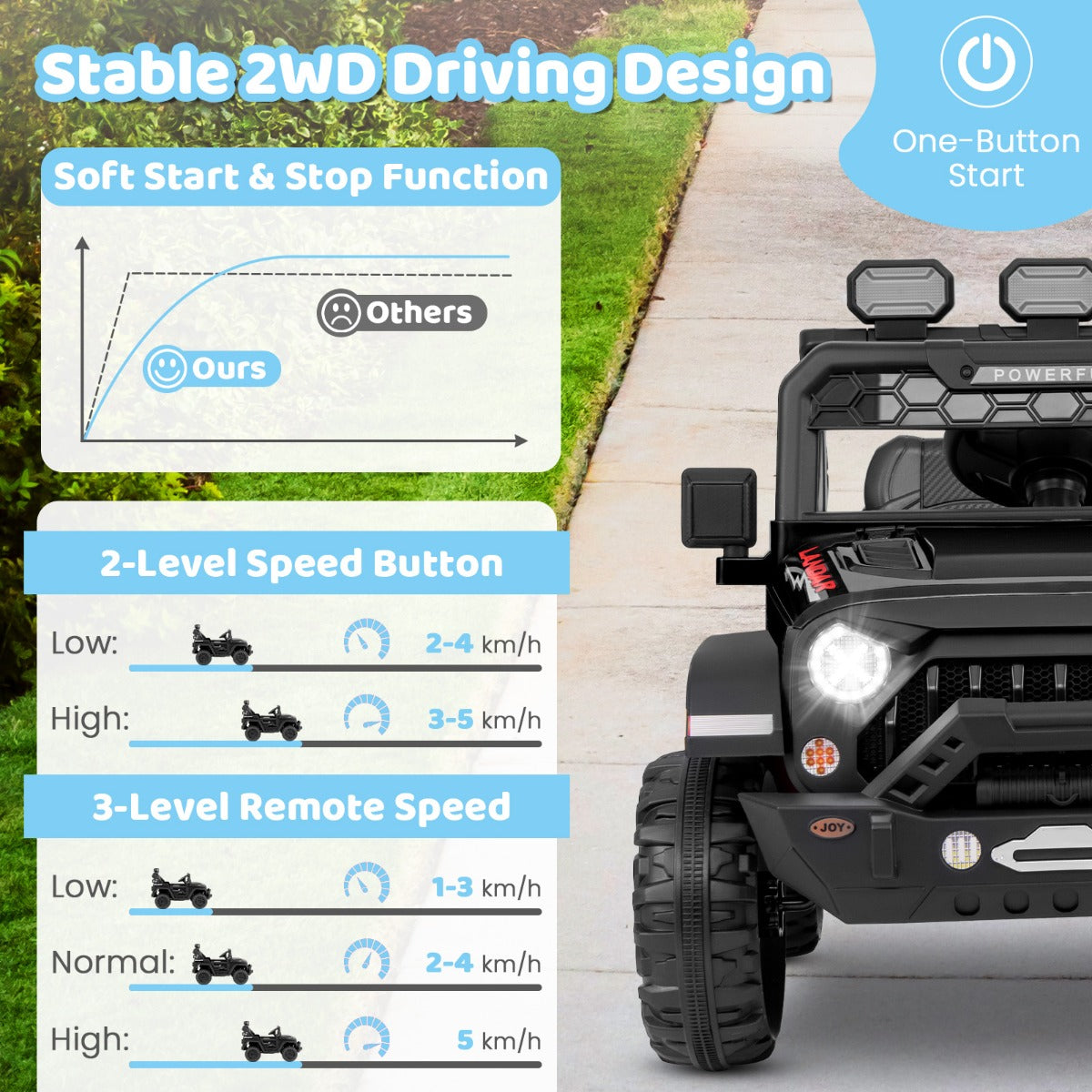ASTM-compliant and CPSIA-certified 12V ride-on jeep designed for safe family-supervised adventures