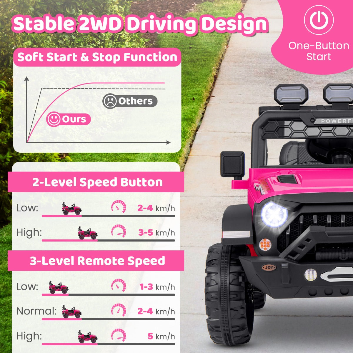 ASTM-compliant and CPSIA-certified 12V ride-on jeep designed for safe family-supervised adventures