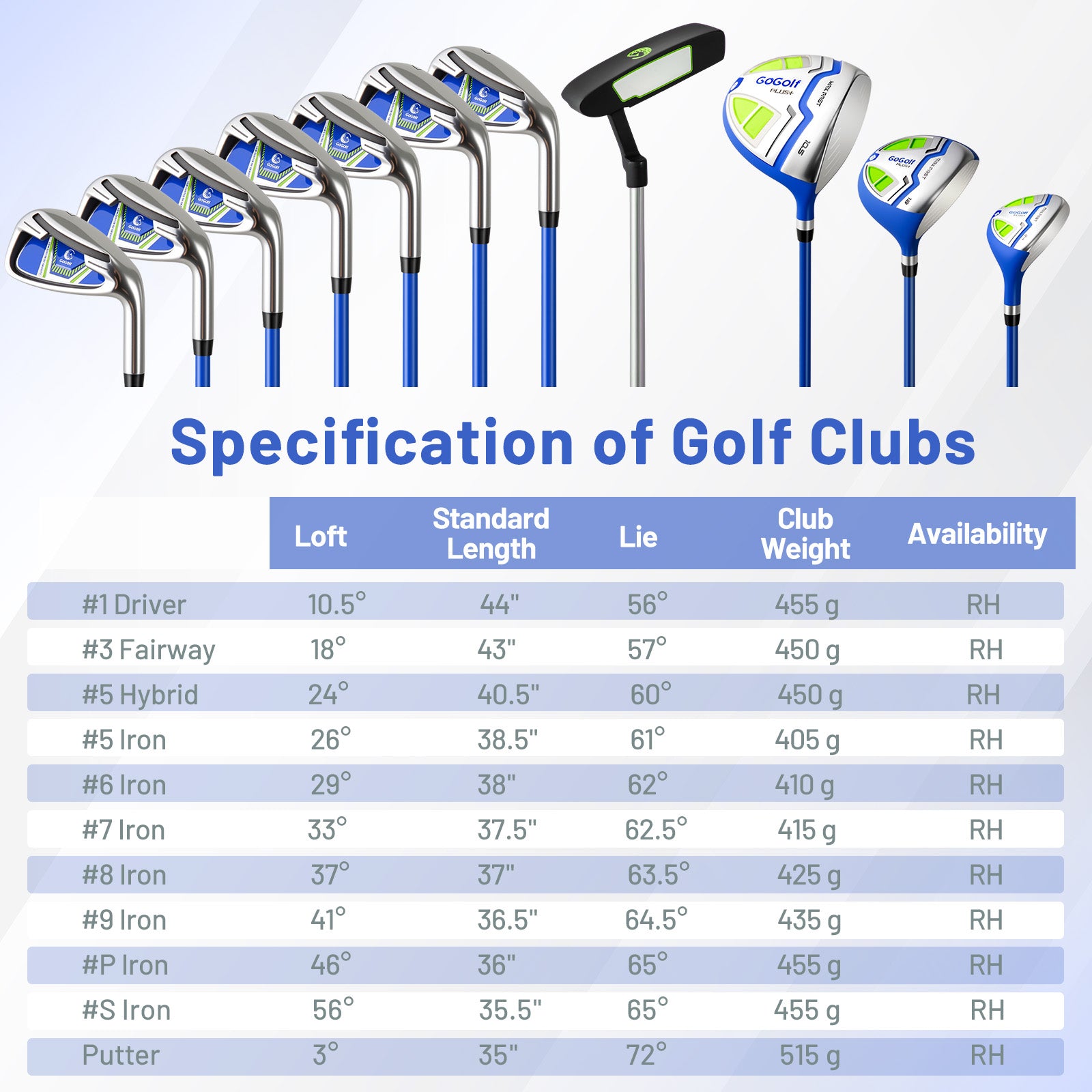 15-Piece Complete Golf Equipment Set for Beginners and Professionals-Blue