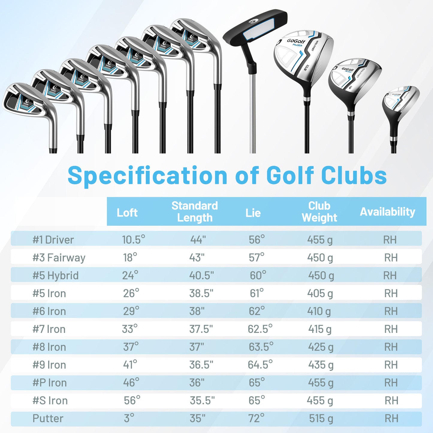 15-Piece Complete Golf Equipment Set for Beginners and Professionals-White