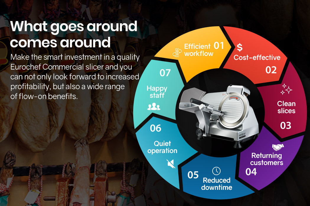Commercial Electric Meat Slicer with 0.2m Blade and Precision Control
