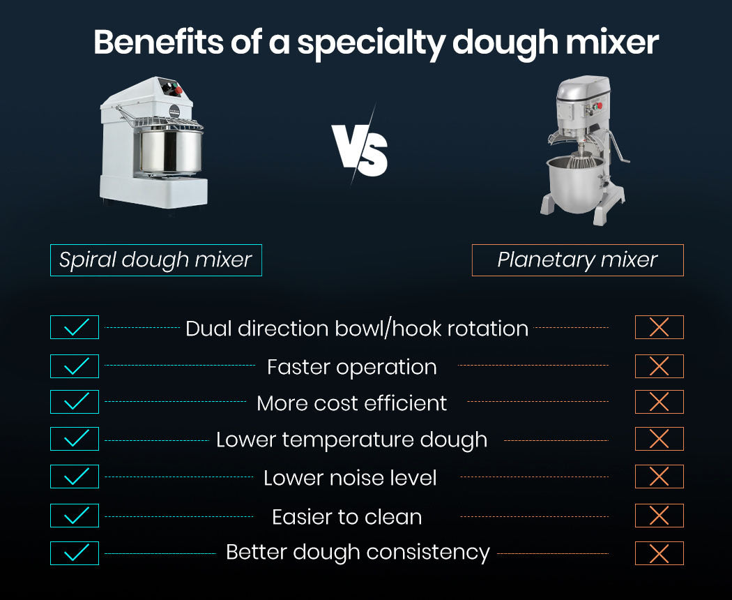 Commercial 10L Spiral Dough Mixer with 900W Motor, High-Torque Belt Drive