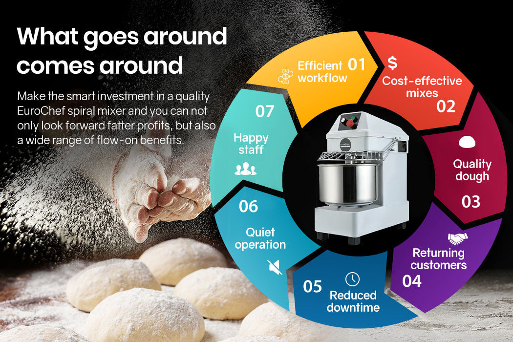Commercial 10L Spiral Dough Mixer with 900W Motor, High-Torque Belt Drive