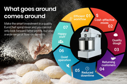 Commercial 10L Spiral Dough Mixer with 900W Motor, High-Torque Belt Drive