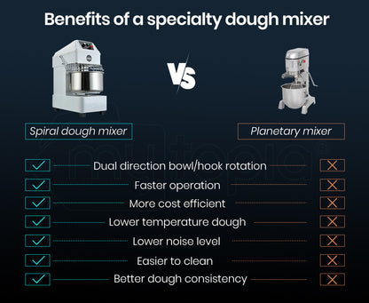 20L 1500W Commercial Spiral Dough Mixer, Dual Speed, 0.87m, 87kg