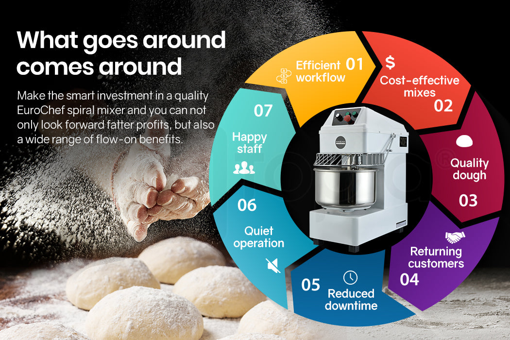 20L 1500W Commercial Spiral Dough Mixer, Dual Speed, 0.87m, 87kg