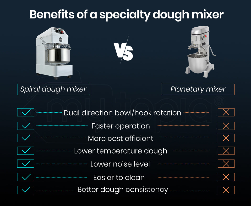 Commercial 30L Spiral Dough Mixer, 1800W, 2 Speed, Heavy-Duty Design