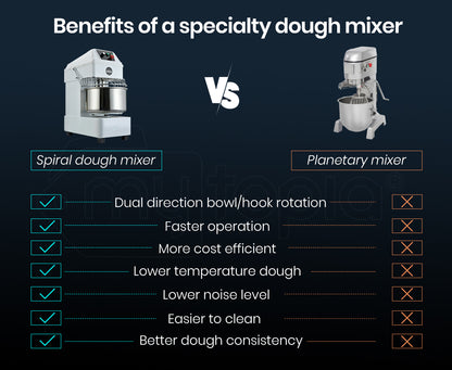 Commercial 30L Spiral Dough Mixer, 1800W, 2 Speed, Heavy-Duty Design