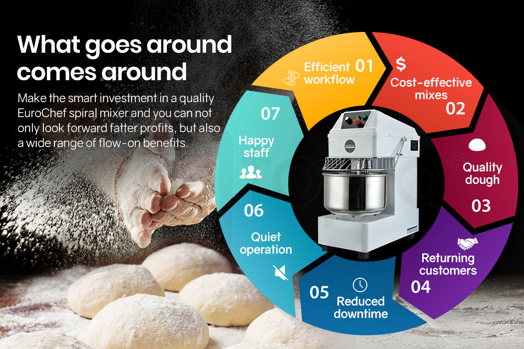 Commercial 30L Spiral Dough Mixer, 1800W, 2 Speed, Heavy-Duty Design