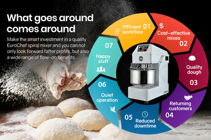 Commercial 30L Spiral Dough Mixer, 1800W, 2 Speed, Heavy-Duty Design