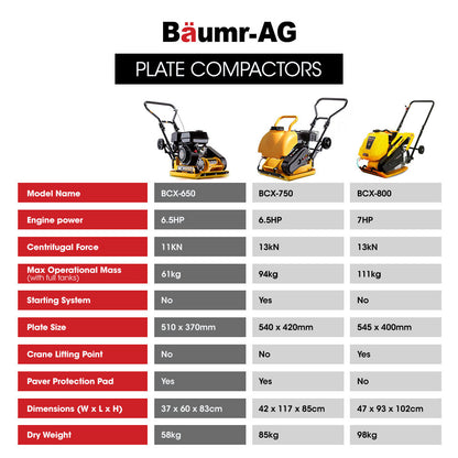 61kg 0.37x0.51m Plate Compactor with 6.5HP Engine and Foldable Wheels